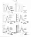 Fig. 12 - STEM CELL MICROPARTICLES AND miRNA