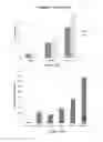 Fig. 15 - STEM CELL MICROPARTICLES AND miRNA