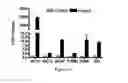 Fig. 16 - STEM CELL MICROPARTICLES AND miRNA