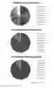 Fig. 18 - STEM CELL MICROPARTICLES AND miRNA