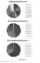 Fig. 19 - STEM CELL MICROPARTICLES AND miRNA