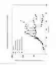 Fig. 37 - STEM CELL MICROPARTICLES AND miRNA