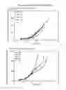 Fig. 45 - STEM CELL MICROPARTICLES AND miRNA