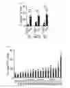 Fig. 20 - Human-derived bacteria that induce proliferation or accumulation of regulatory T cells