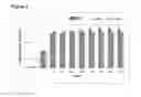 Fig. 03 - HIGH TEMPERATURE RESISTANT PROBIOTICS FOR FOOD AND FEED PREPARATIONS