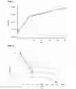 Fig. 04 - Strain of as probiotic