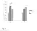 Fig. 03 - Process for the large scale production of fruit cells and treatment of diseases with such cells