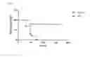 Fig. 15 - Therapeutic TREM-1 peptides