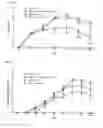 Fig. 17 - Therapeutic TREM-1 peptides