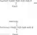 Fig. 92 - COMPOSITIONS COMPRISING E-SELECTIN ANTAGONISTS AND USES THEREFOR