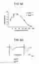 Fig. 12 - METHODS FOR TREATMENT OF MICROCEPHALY ASSOCIATED AUTISM DISORDERS
