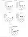 Fig. 03 - Methods of using pegylated interleukin-10 for treating hyperlipidemia