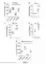 Fig. 08 - Methods of using pegylated interleukin-10 for treating hyperlipidemia