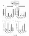 Fig. 09 - Methods of using pegylated interleukin-10 for treating hyperlipidemia