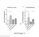 Fig. 11 - Methods of using pegylated interleukin-10 for treating hyperlipidemia