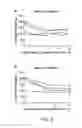 Fig. 12 - Methods of using pegylated interleukin-10 for treating hyperlipidemia