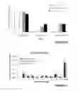 Fig. 08 - LACTOFERRIN AND MEMORY AND LEARNING SPEED IN CHILDREN