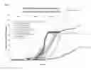 Fig. 23 - Method and compositions for inhibiting or preventing adverse effects of oral antibiotics