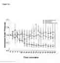 Fig. 07 - Method to generate antibodies to ion channels