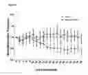 Fig. 09 - Method to generate antibodies to ion channels