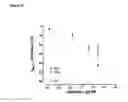 Fig. 11 - Method to generate antibodies to ion channels