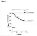 Fig. 12 - Method to generate antibodies to ion channels
