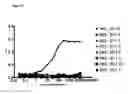 Fig. 13 - Method to generate antibodies to ion channels