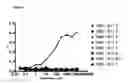 Fig. 14 - Method to generate antibodies to ion channels