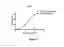 Fig. 14 - RM2 antigens and use thereof