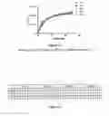 Fig. 17 - RM2 antigens and use thereof
