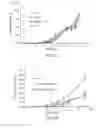 Fig. 07 - IMMUNOGENIC COMPOSITIONS AND METHODS FOR TREATING NEOPLASIA