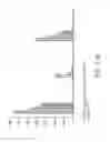 Fig. 10 - IMMUNOGENIC COMPOSITIONS AND METHODS FOR TREATING NEOPLASIA