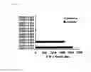 Fig. 05 - Uses of partial peptides of survivin and variations thereof