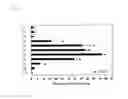 Fig. 07 - Uses of partial peptides of survivin and variations thereof