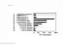 Fig. 10 - Uses of partial peptides of survivin and variations thereof