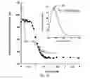Fig. 11 - PROTECTIVE ANTIGEN COMPLEXES WITH INCREASED STABILITY AND USES THEREOF