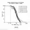 Fig. 06 - Methods of immunization with varicella zoster virus antigen