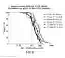 Fig. 07 - Methods of immunization with varicella zoster virus antigen