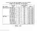 Fig. 12 - Methods of immunization with varicella zoster virus antigen