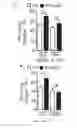 Fig. 06 - Immunoadjuvant Compositions and uses Thereof