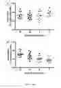 Fig. 10 - Immunoadjuvant Compositions and uses Thereof