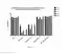 Fig. 05 - Deletion Mutants of Flagellin and Methods of Use