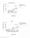 Fig. 13 - Deletion Mutants of Flagellin and Methods of Use