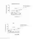 Fig. 15 - Deletion Mutants of Flagellin and Methods of Use