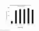 Fig. 36 - Deletion Mutants of Flagellin and Methods of Use