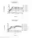 Fig. 46 - Deletion Mutants of Flagellin and Methods of Use