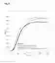 Fig. 05 - Methods of treating generalized pustular psoriasis (GPP) using IL-17 antagonists