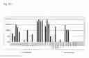 Fig. 17 - Identification of Surface-Associated Antigens for Tumor Diagnosis and Therapy