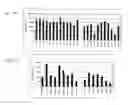 Fig. 27 - Identification of Surface-Associated Antigens for Tumor Diagnosis and Therapy