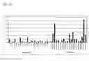 Fig. 31 - Identification of Surface-Associated Antigens for Tumor Diagnosis and Therapy